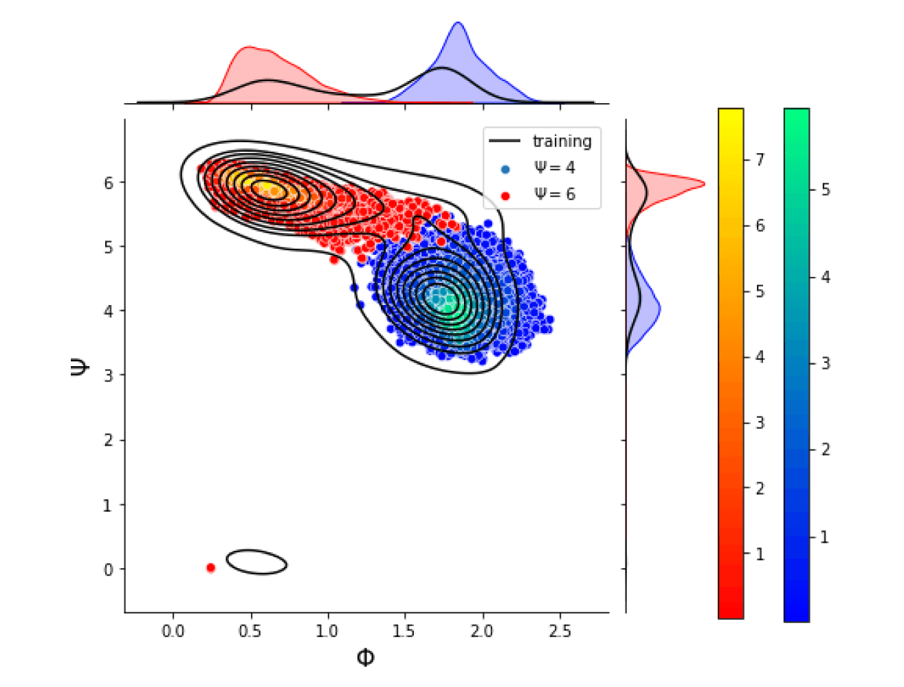 Generative Model Assisted Sampling of Dynamical Systems