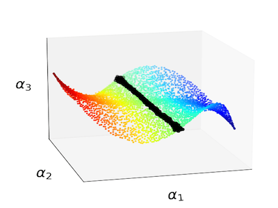 Generative Learning for Slow Manifolds and Bifurcation Diagrams